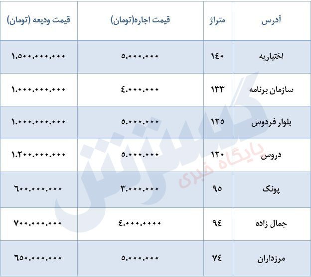 جدول-مسکن