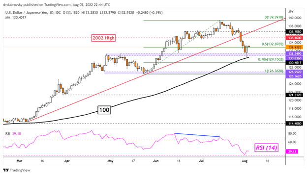 چشم انداز ین ژاپن: آیا USD/JPY، AUD/JPY با طولانی شدن معامله گران خرده فروشی سقوط خواهند کرد؟