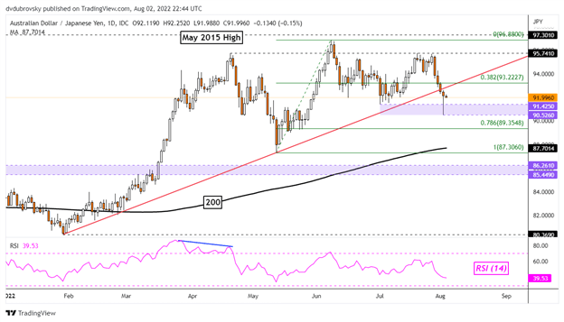 چشم انداز ین ژاپن: آیا USD/JPY، AUD/JPY با طولانی شدن معامله گران خرده فروشی سقوط خواهند کرد؟