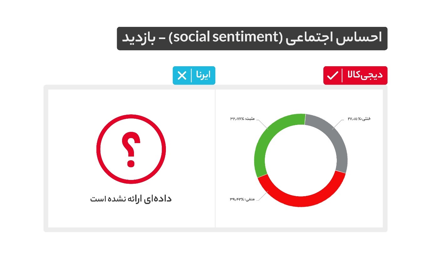 جوابیه‌ای که ایرنا منتشر نکرد