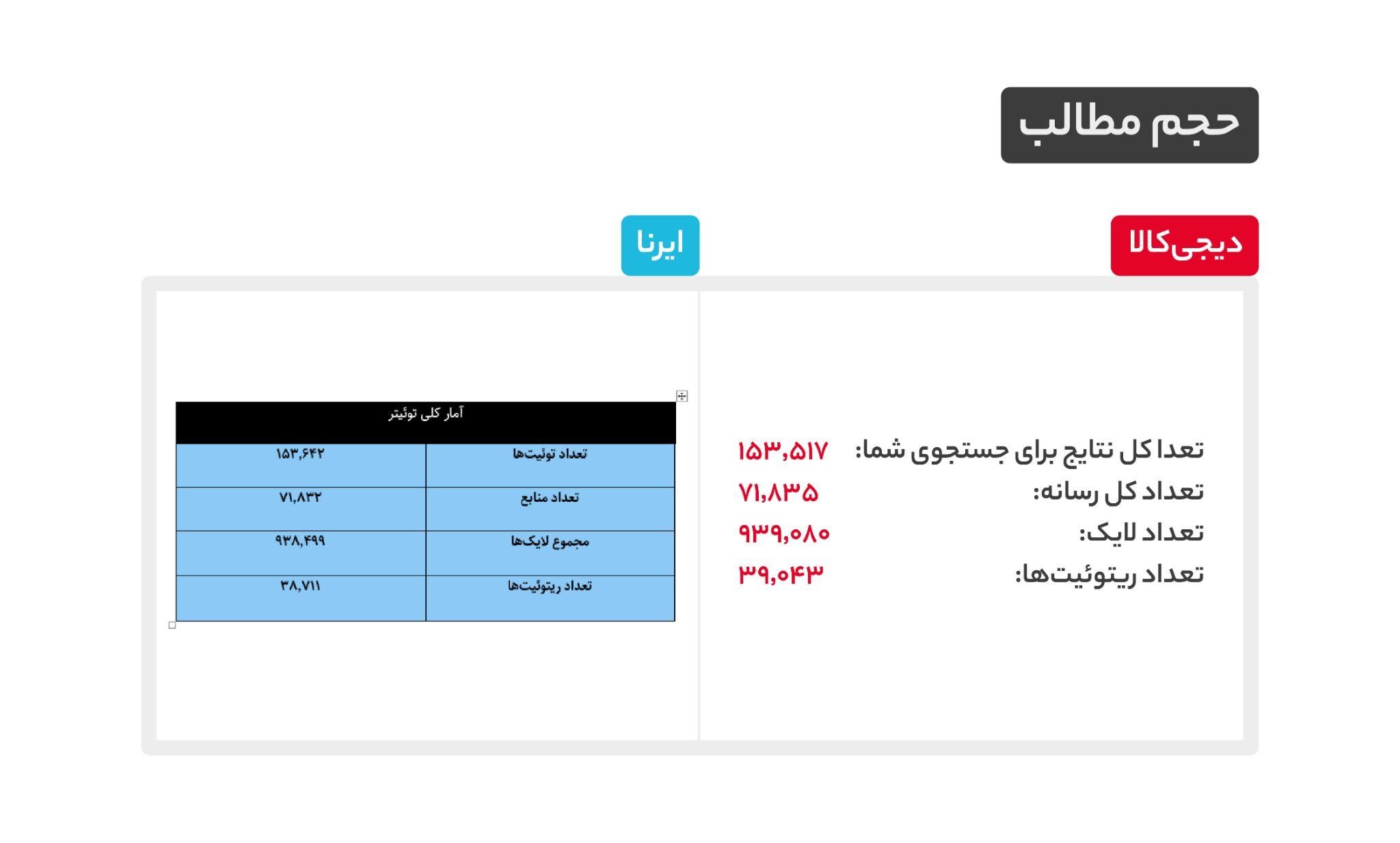 جوابیه‌ای که ایرنا منتشر نکرد