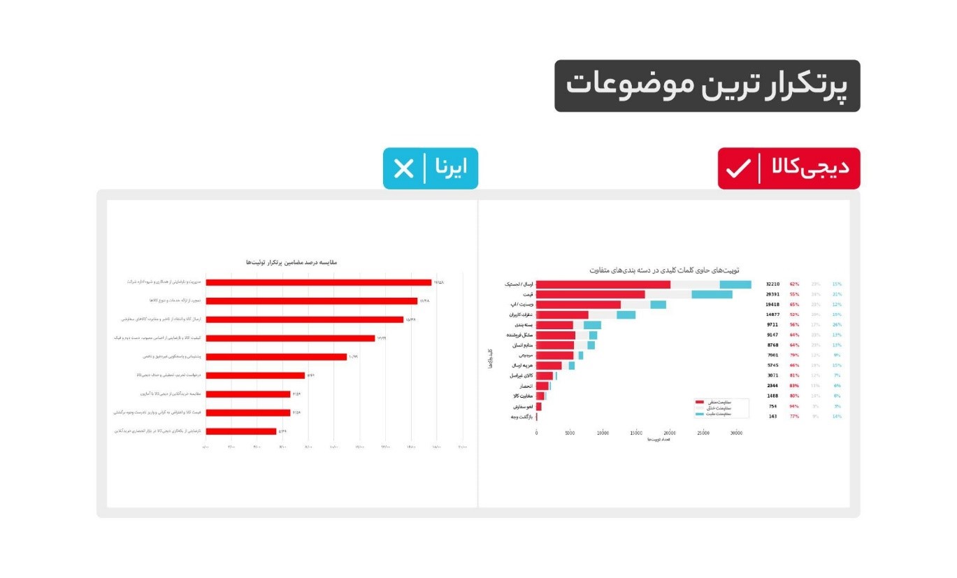 جوابیه‌ای که ایرنا منتشر نکرد