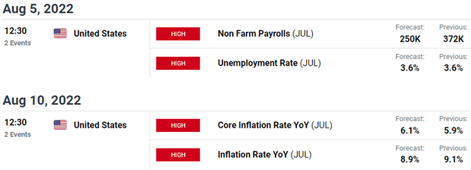 منطقه یورو / تقویم اقتصادی ایالات متحده - انتشار داده های کلیدی یورو - ریسک رویداد هفتگی EUR/USD 