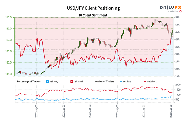 پیش‌بینی دلار آمریکا: شاخص DXY، نرخ‌های USD/JPY پشتیبانی را پیدا کنید – در حال حاضر