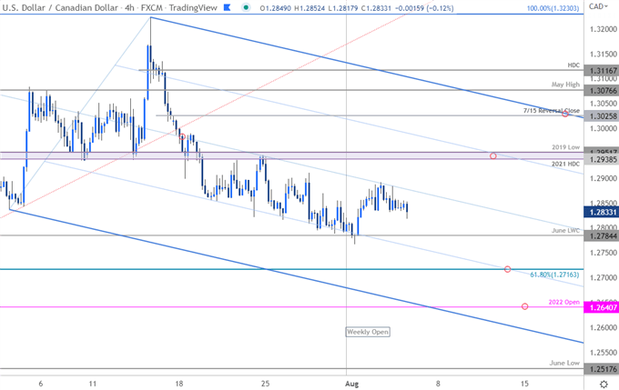 نمودار قیمت دلار کانادا - USD/CAD 240 دقیقه - چشم انداز تجارت کوتاه مدت Loonie - پیش بینی فنی USDCAD