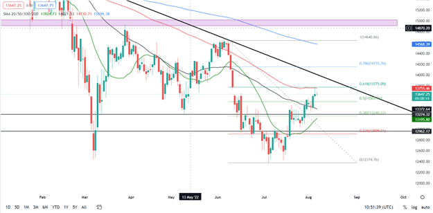 DAX 40 نزدیک به سطوح کلیدی متوقف می شود زیرا سرمایه گذاران به دنبال راهنمایی از گزارش مشاغل ایالات متحده هستند 