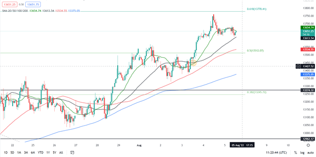 DAX 40 نزدیک به سطوح کلیدی متوقف می شود زیرا سرمایه گذاران به دنبال راهنمایی از گزارش مشاغل ایالات متحده هستند 