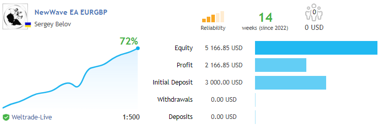 NewWave EA.  سیگنال EURGBP.