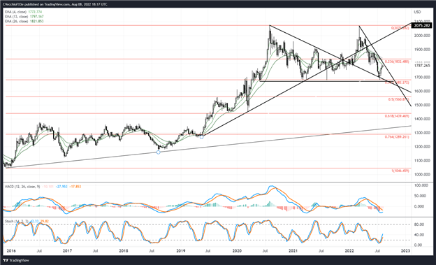 پیش بینی قیمت طلا: حفظ در مقاومت بحرانی - سطوح برای XAU/USD