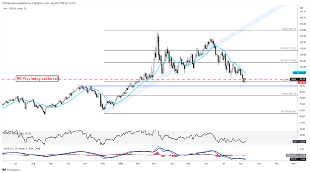 نفت خام wti