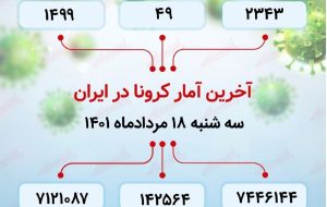 آخرین آمار کرونا در ایران /۴۹ نفر فوت شدند