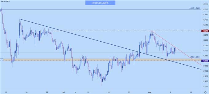 نمودار چهار ساعته gbpusd