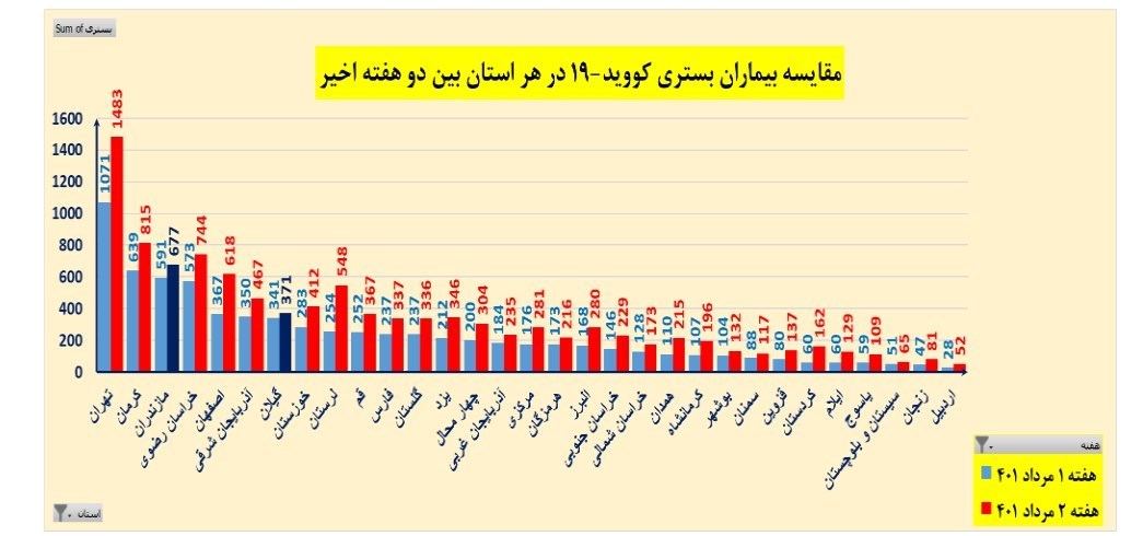 کرونا , وزارت بهداشت , بهداشت و درمان , 