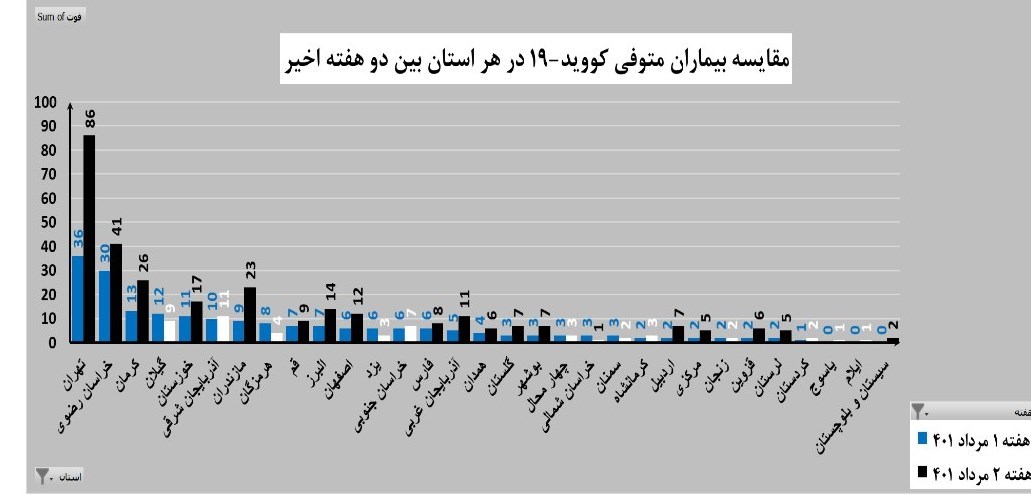 کرونا , وزارت بهداشت , بهداشت و درمان , 