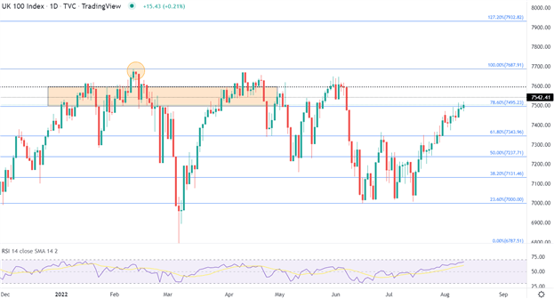 پیش بینی FTSE 100، Dow Jones: CPI نرم تر ایالات متحده باعث افزایش سهام می شود