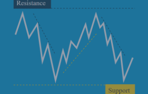 پشتیبانی و مقاومت – تجزیه و تحلیل و پیش بینی – 10 اوت 2022