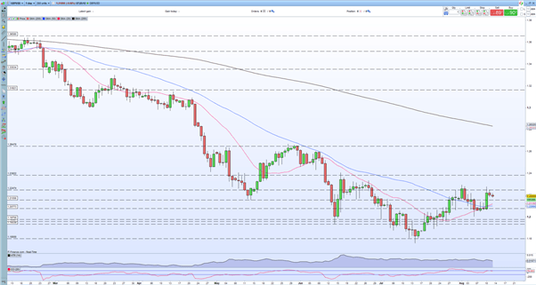 پوند انگلیس (GBP/USD) از داده های رشد اقتصادی انگلیس به میزان اندکی بهتر است 