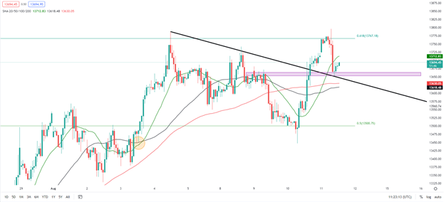 DAX 40 Trims Gains با محو شدن حالت ریسک‌پذیر، موانع فنی در بازی 