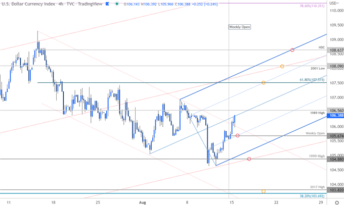 نمودار قیمت شاخص دلار آمریکا - DXY 240 دقیقه - چشم انداز تجارت کوتاه مدت USD - پیش بینی فنی دلار