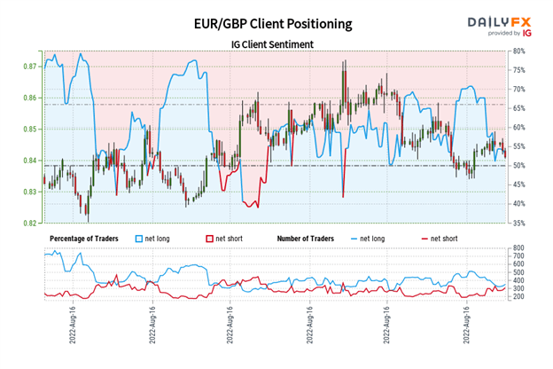 پیش‌بینی یورو: پتانسیل برای تداوم ضعف - تنظیمات برای EUR/GBP، EUR/JPY، EUR/USD