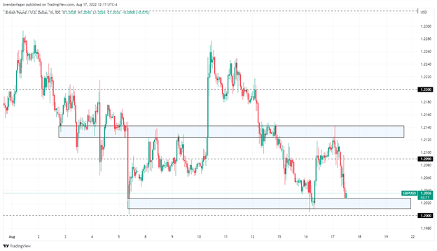 پوند انگلیس تحت فشار به دنبال داده های تورم داغ - GBPUSD، EURGBP تنظیمات