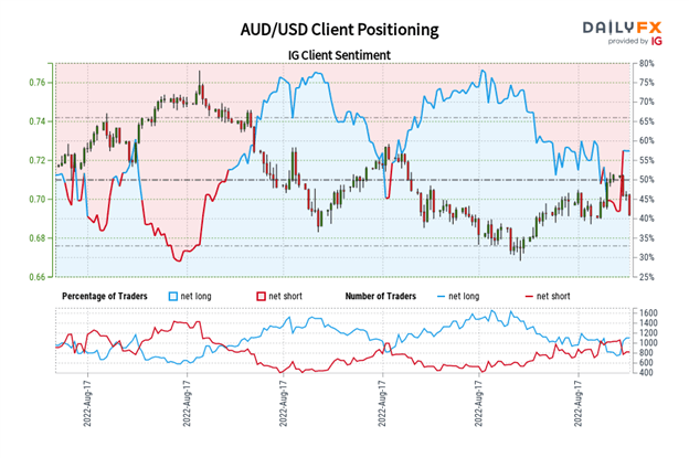 تحلیل تکنیکال دلار استرالیا: چشم انداز نرخ AUD/JPY، AUD/USD
