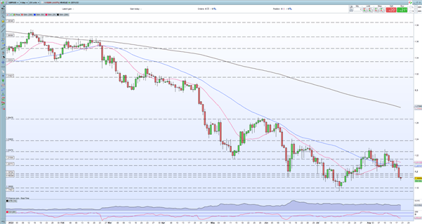 پوند انگلیس (GBP/USD) سقوط کرد، خلق و خوی مصرف کننده بریتانیا تیره شد