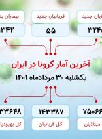 آخرین آمار کرونا در ایران / ۵۵ نفر فوت شدند