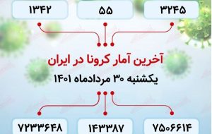 آخرین آمار کرونا در ایران / ۵۵ نفر فوت شدند