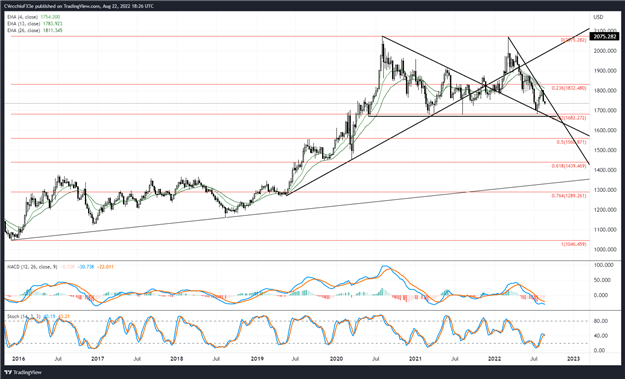 پیش‌بینی قیمت طلا: دلار قوی، بازدهی در حال افزایش وزن - سطوح برای XAU/USD