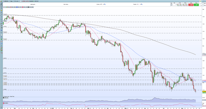 دلار آمریکا (DXY) بیش از حد به نظر می رسد، EUR/USD و GBP/USD جدیدترین