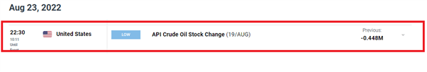 چشم‌انداز نفت خام WTI: داده‌های ذخیره‌سازی EIA و افزایش کاهش عرضه اوپک 