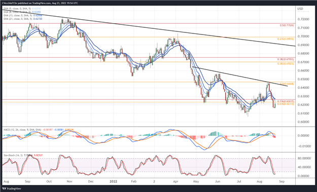 پیش‌بینی دلار نیوزلند: پتانسیل افزایش نرخ - تنظیمات برای NZD/JPY، NZD/USD