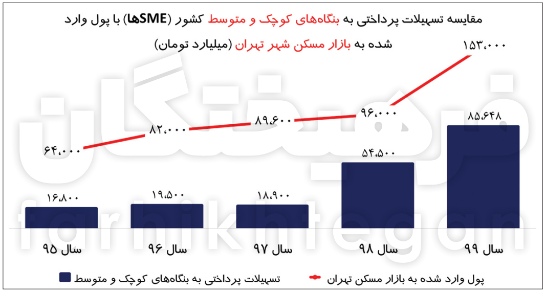  رشد مسکن در لواسان ،تهران را جا گذاشته!