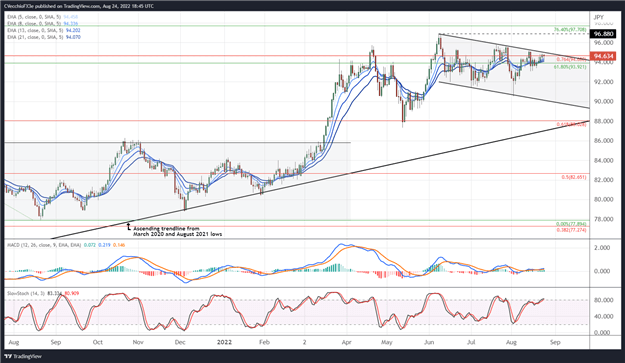 پیش‌بینی دلار استرالیا: هنوز دنبال صعودی وجود ندارد - تنظیمات برای AUD/JPY، AUD/USD