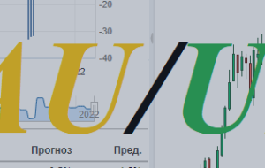 XAU/USD: در آستانه انجمن جکسون هول – تجزیه و تحلیل و پیش بینی – 25 اوت 2022