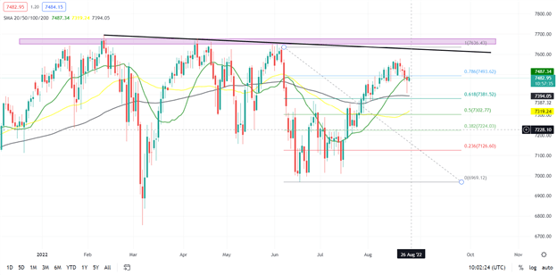 DAX و FTSE از محرک های چینی و انتشار داده های خوشبین سود می برند  