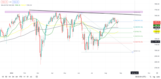 مبارزه DAX و FTSE در حالی که گروه کر هاوکیش فدرال رزرو صحنه را برای رئیس پاول فدرال رزرو تنظیم می کند  