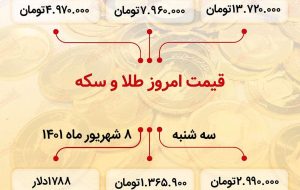 قیمت سکه امروز هشتم شهریور ۱۴۰۱