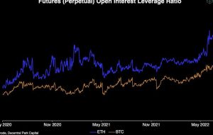 ETH y BTC podrían registrar inestabilidad a medida que aumenta el índice de apalancamiento de interés abierto