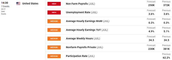 تقویم اقتصادی