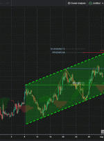 BTCUSD، H4 |  ادامه بالقوه صعودی