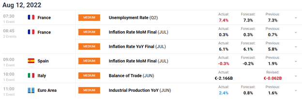 DAX 40 برای پاک کردن سطح کلید 14000 به یک کاتالیزور نیاز دارد