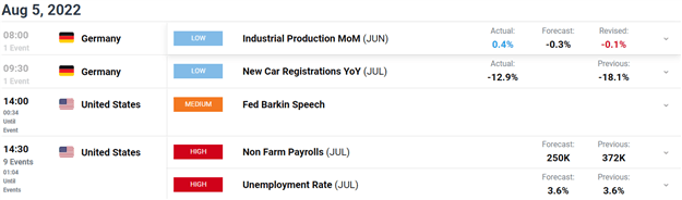 DAX 40 نزدیک به سطوح کلیدی متوقف می شود زیرا سرمایه گذاران به دنبال راهنمایی از گزارش مشاغل ایالات متحده هستند 