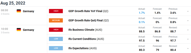 DAX و FTSE از محرک های چینی و انتشار داده های خوشبین سود می برند  