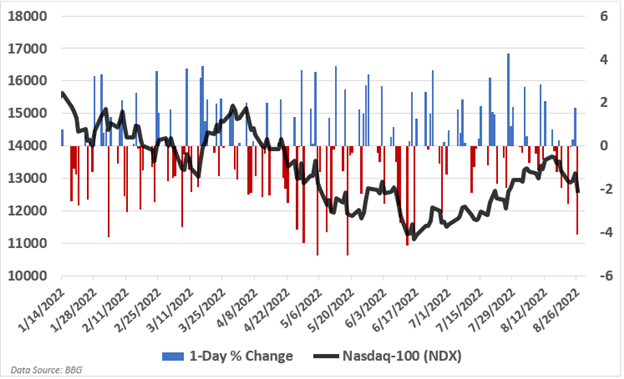 نمودار نزدک 
