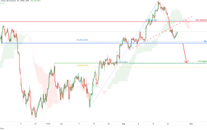 E-mini Dow Jones Futures (YM1!)، H4 Potential For Bearish Drop