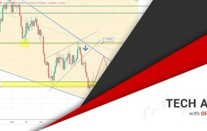 EUR/USD برابری را حفظ می کند، S&P500 ممکن است به زودی جهش کند