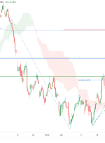 Micro DAX Futures (FDXS1!)، پتانسیل H4 برای افزایش صعودی