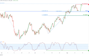 NASDAQ 100 E-MINI Futures (NQ1!)، پتانسیل H4 برای صعود صعودی